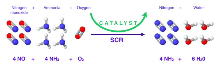 adblue urea solution with SCR system